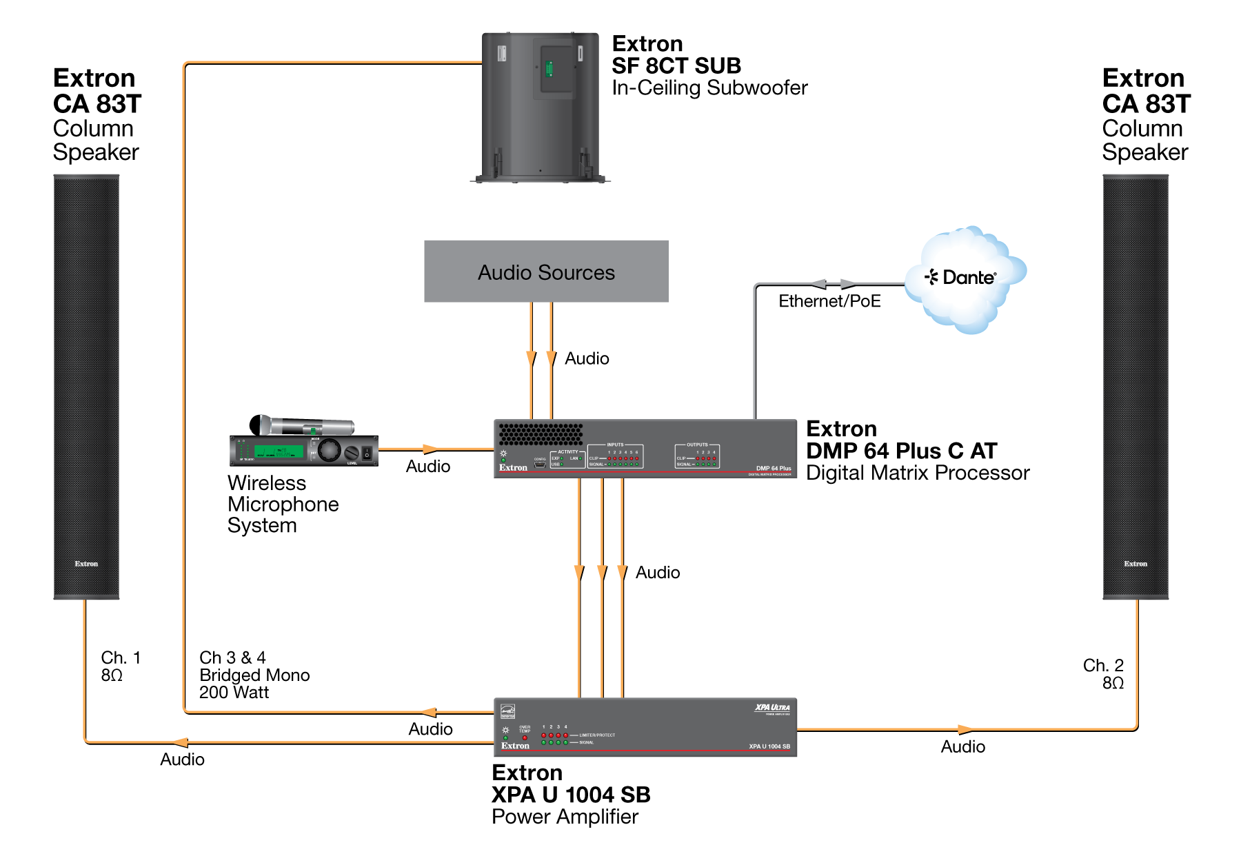 Meeting Room Diagram