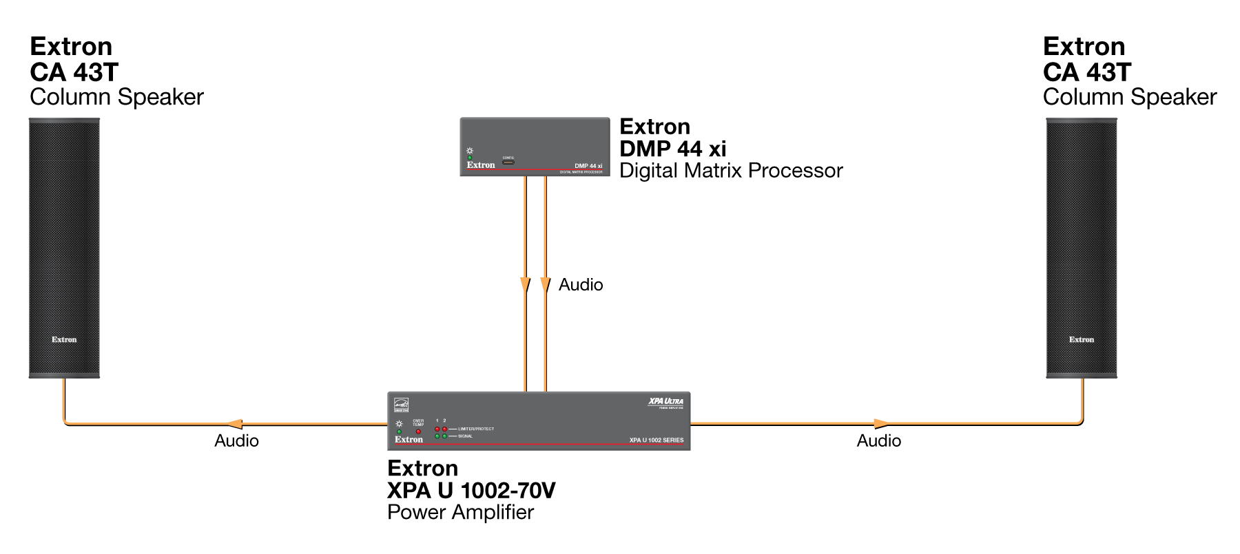 Meeting Room Diagram