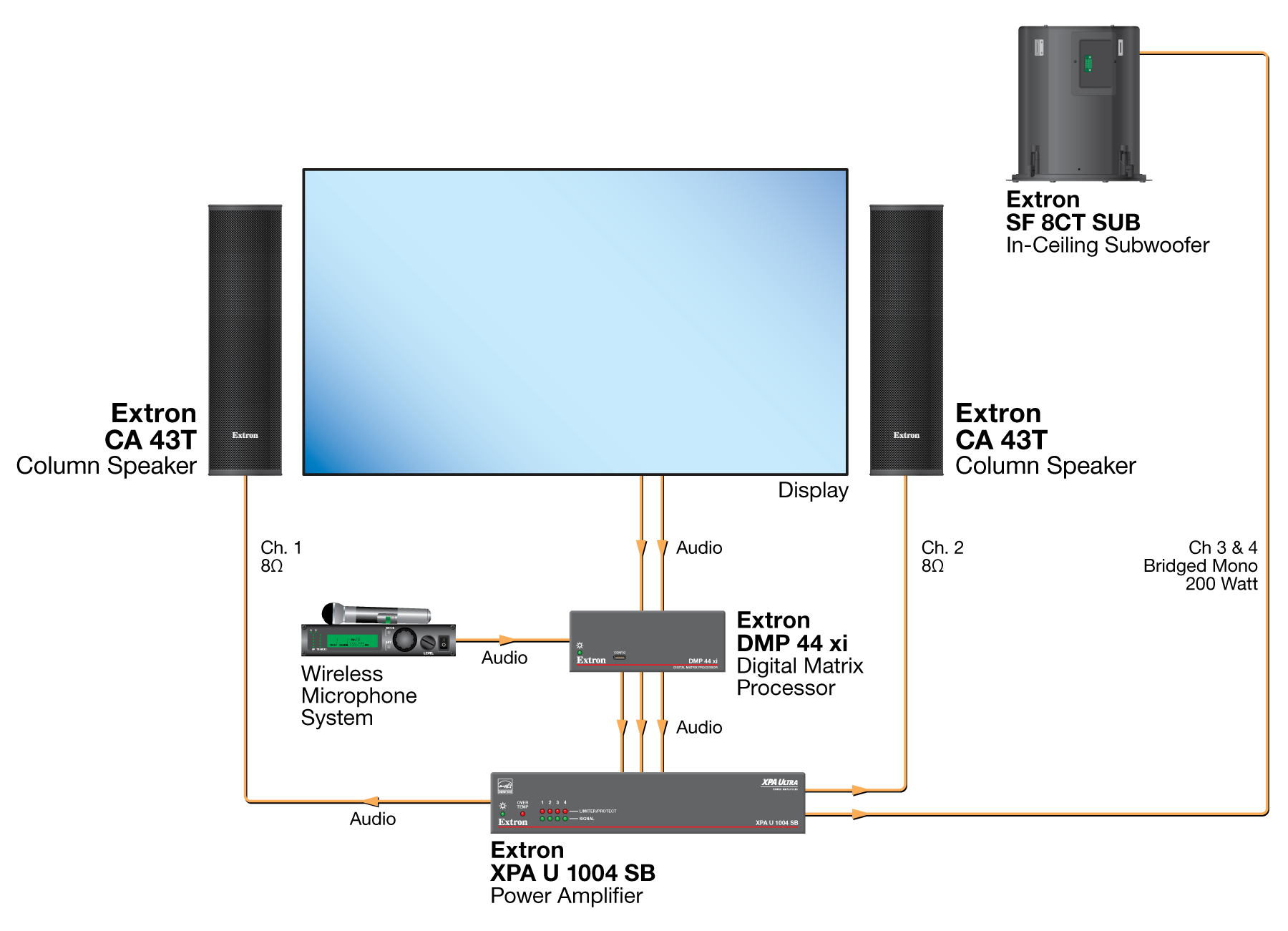 Lobby Diagram