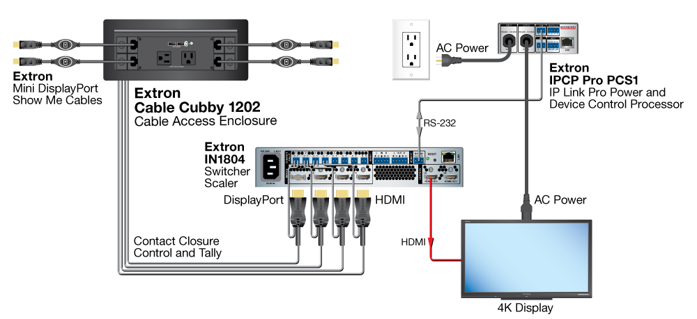 TeamWork Collaboration System - HDMI & DisplayPort Switcher Inputs Diagram