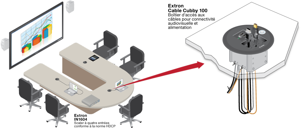 Cable Cubby 100 USB Diagram