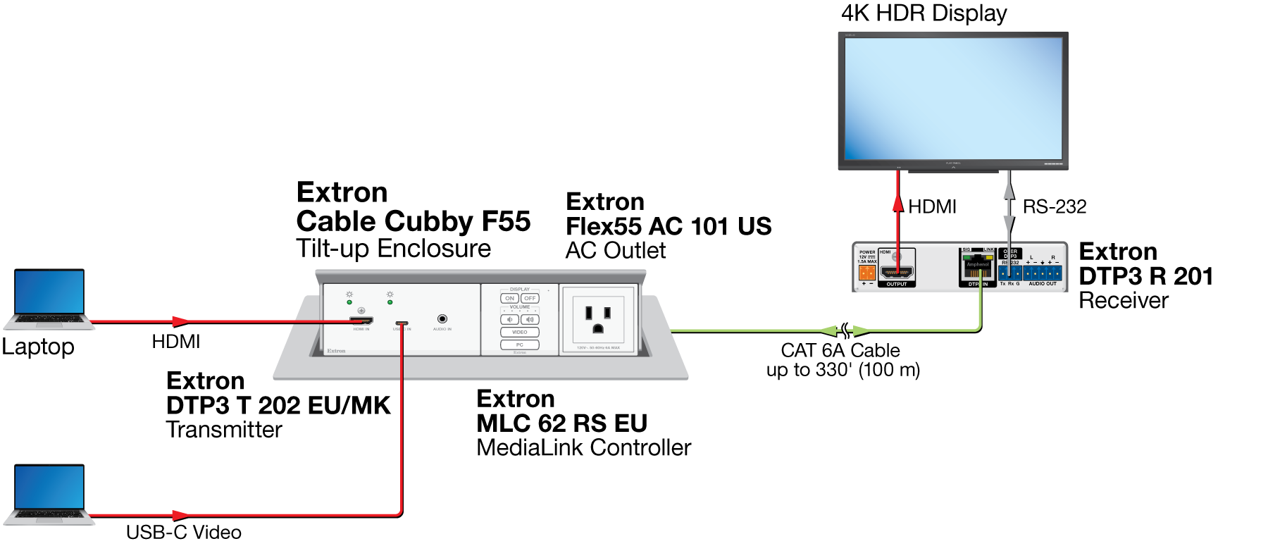 Cable Cubby F55 with DTP3 T 202 EU/MK transmitter Diagram