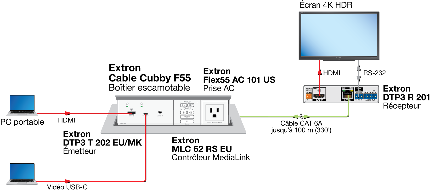 Cable Cubby F55 avec émetteur DTP3 T 202 EU/MK Diagram