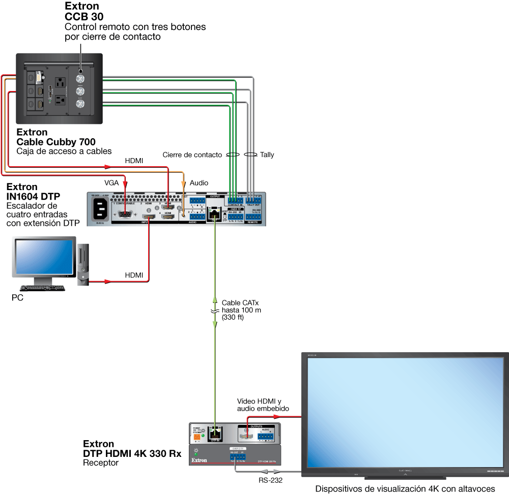 CCB 30 Diagram