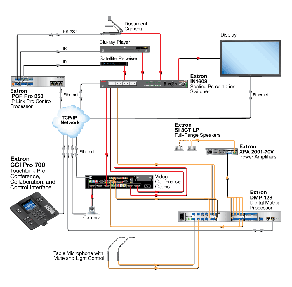 CCI Pro 700 Diagram