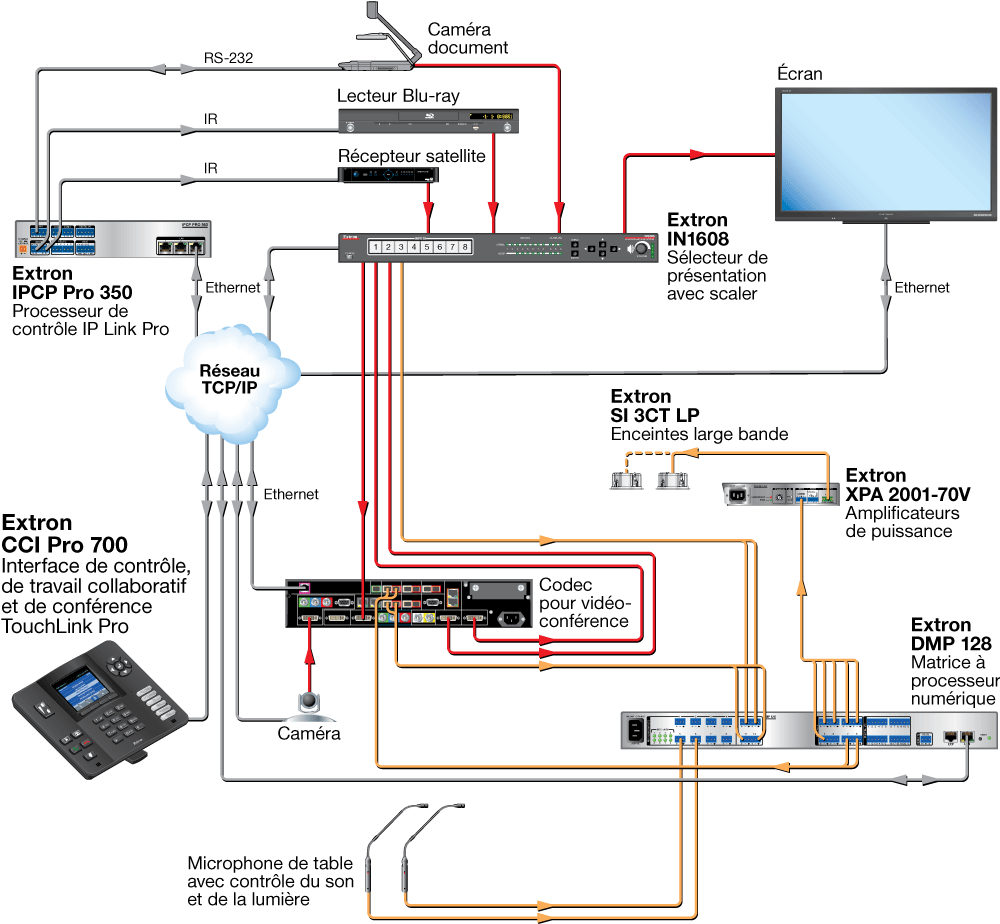 CCI Pro 700 Diagram