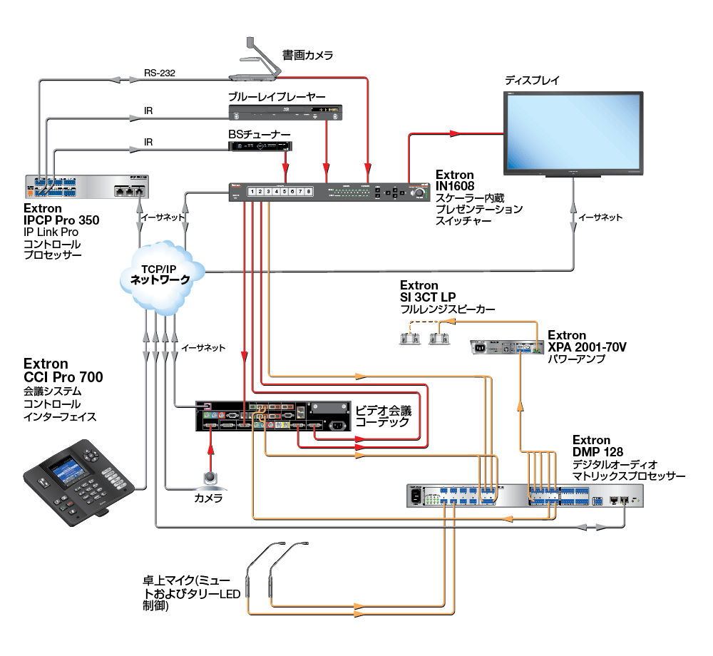 CCI Pro 700 Diagram