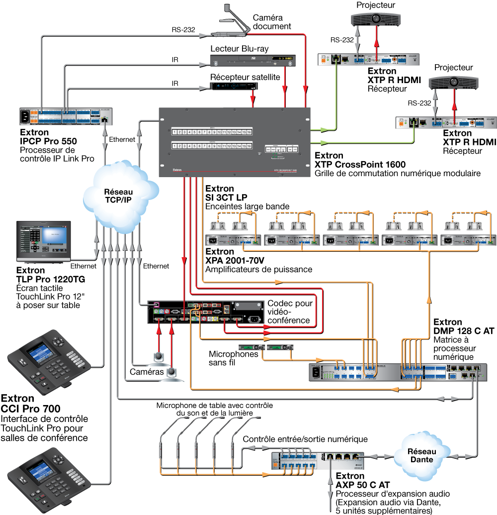 CCI Pro 700 Diagram