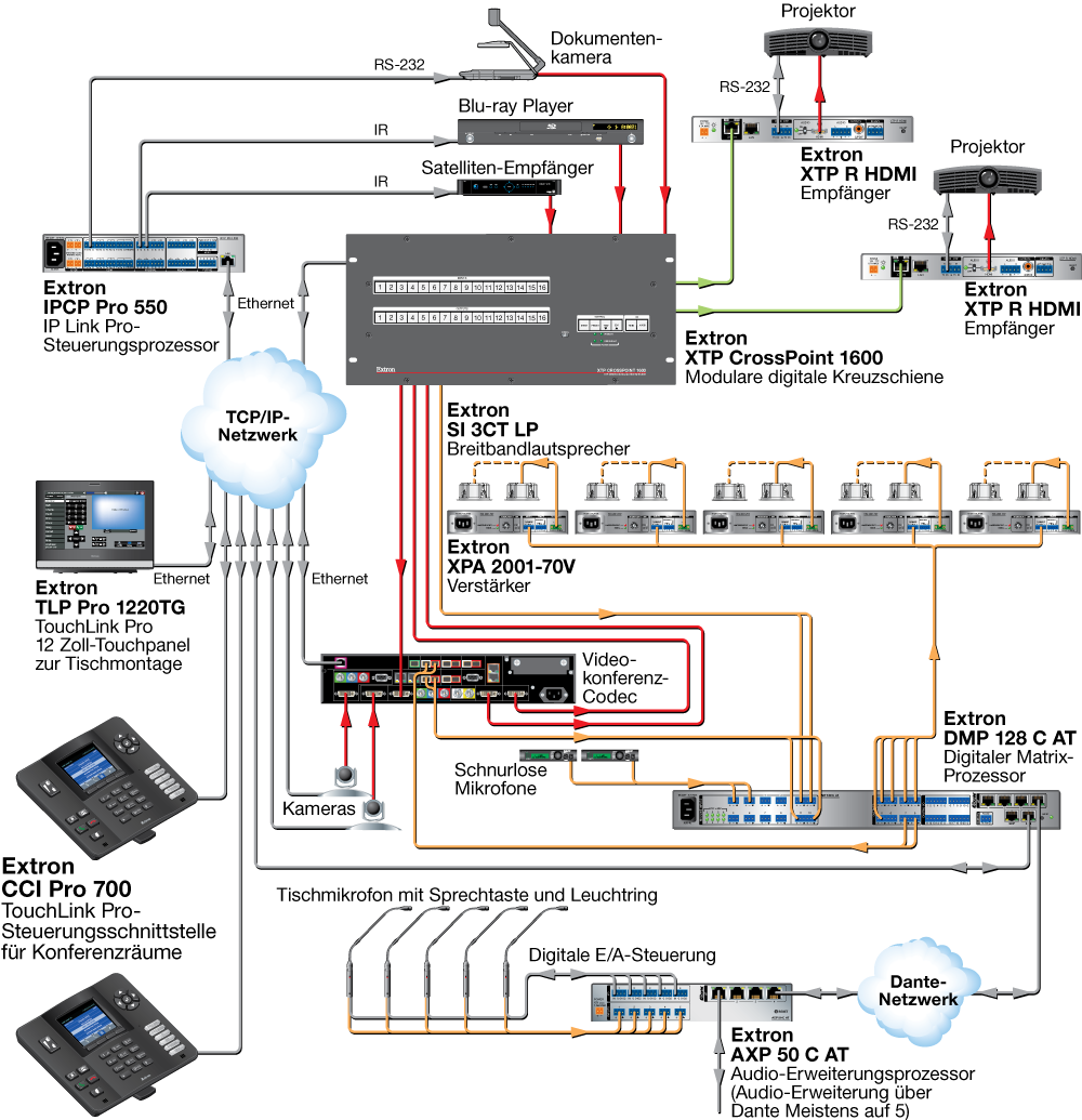 CCI Pro 700 Diagram