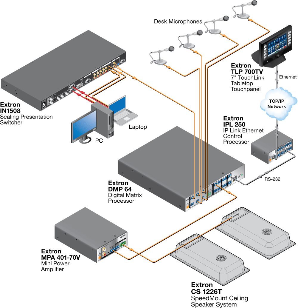 Extron CS 26t Plus. "Extron Mix 301" схема. Cs26t Extron установочный шаблон. Скалер универсальный Extron in1508.