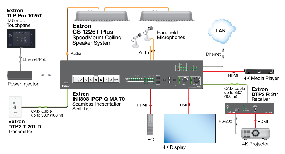 Application Diagram for CS Series