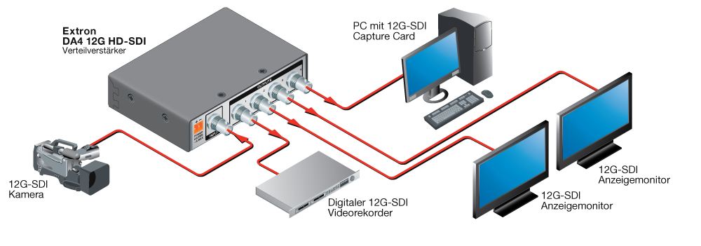 DA4 12G HD-SDI Diagram