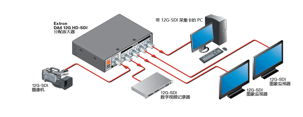 DA4 12G HD-SDI Diagram