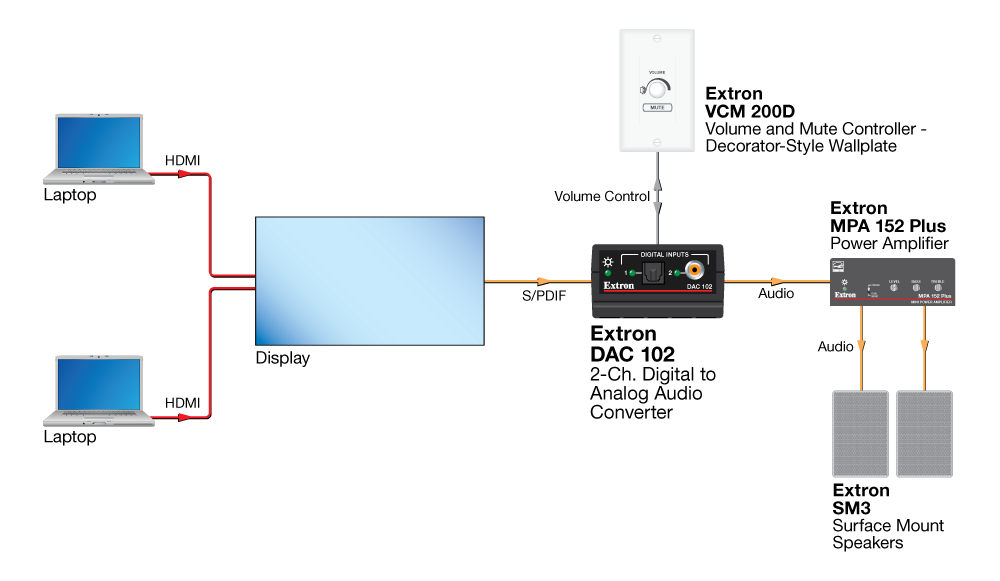 Media Room Diagram