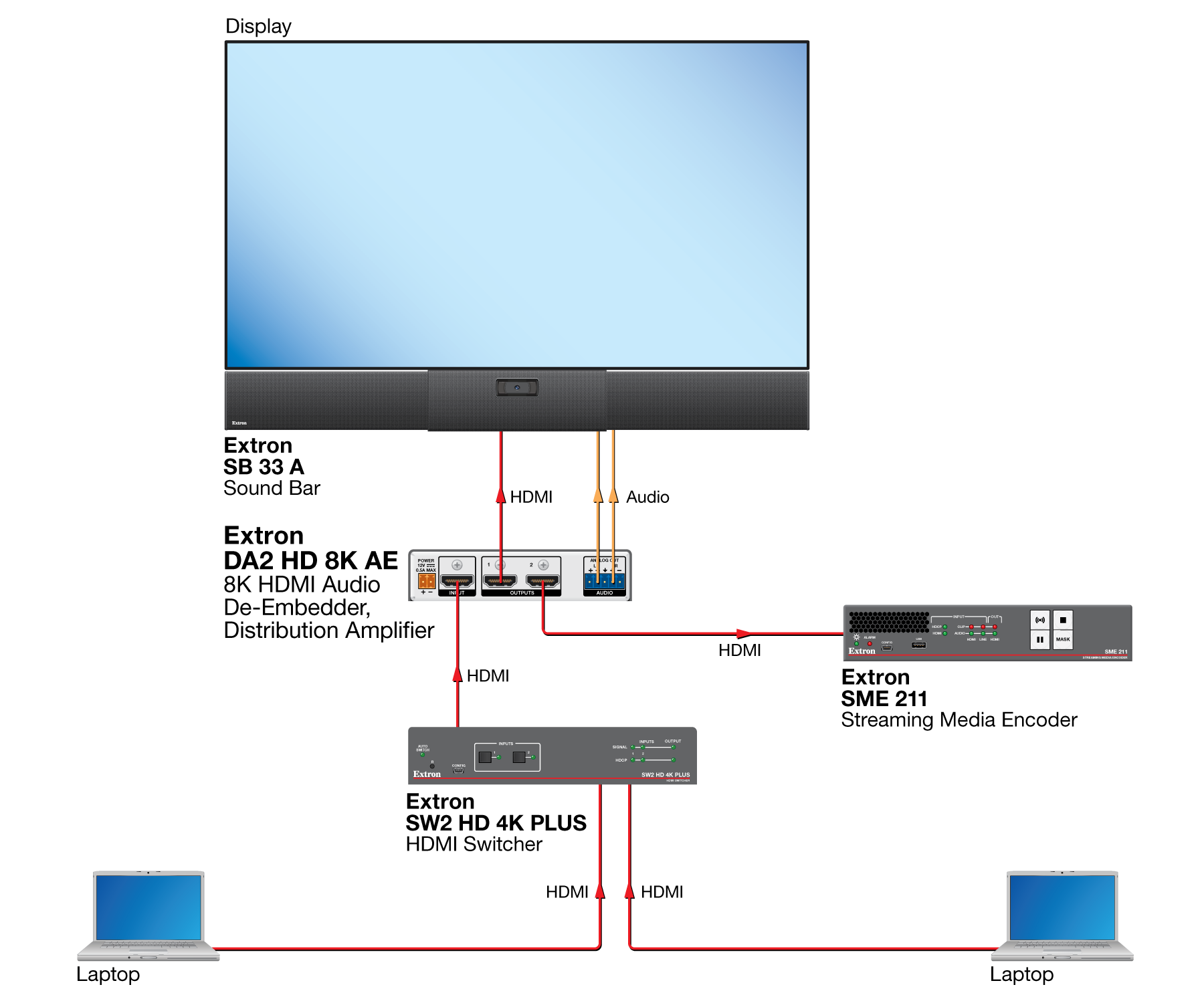 DA2 HD 8K AE Diagram