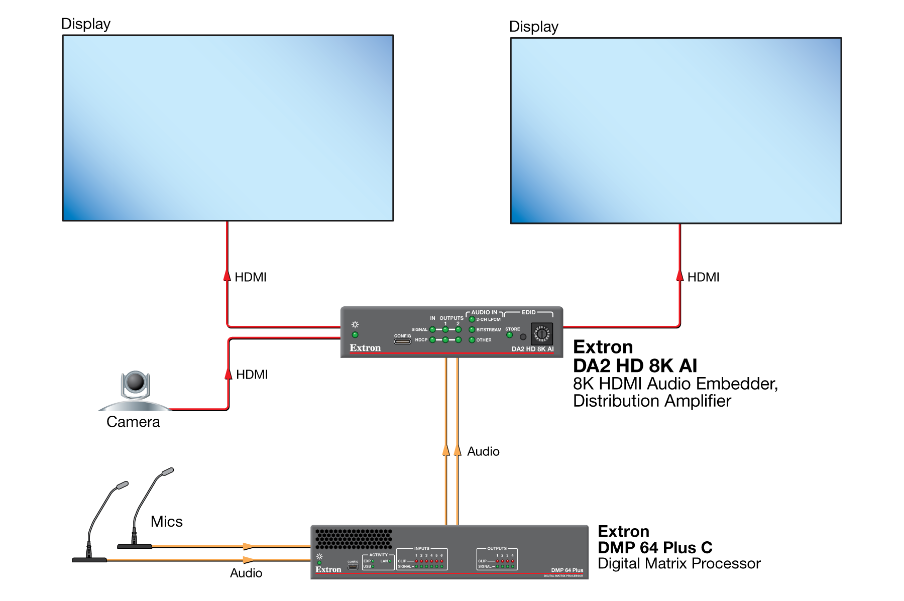 DA2 HD 8K AI Application Diagram