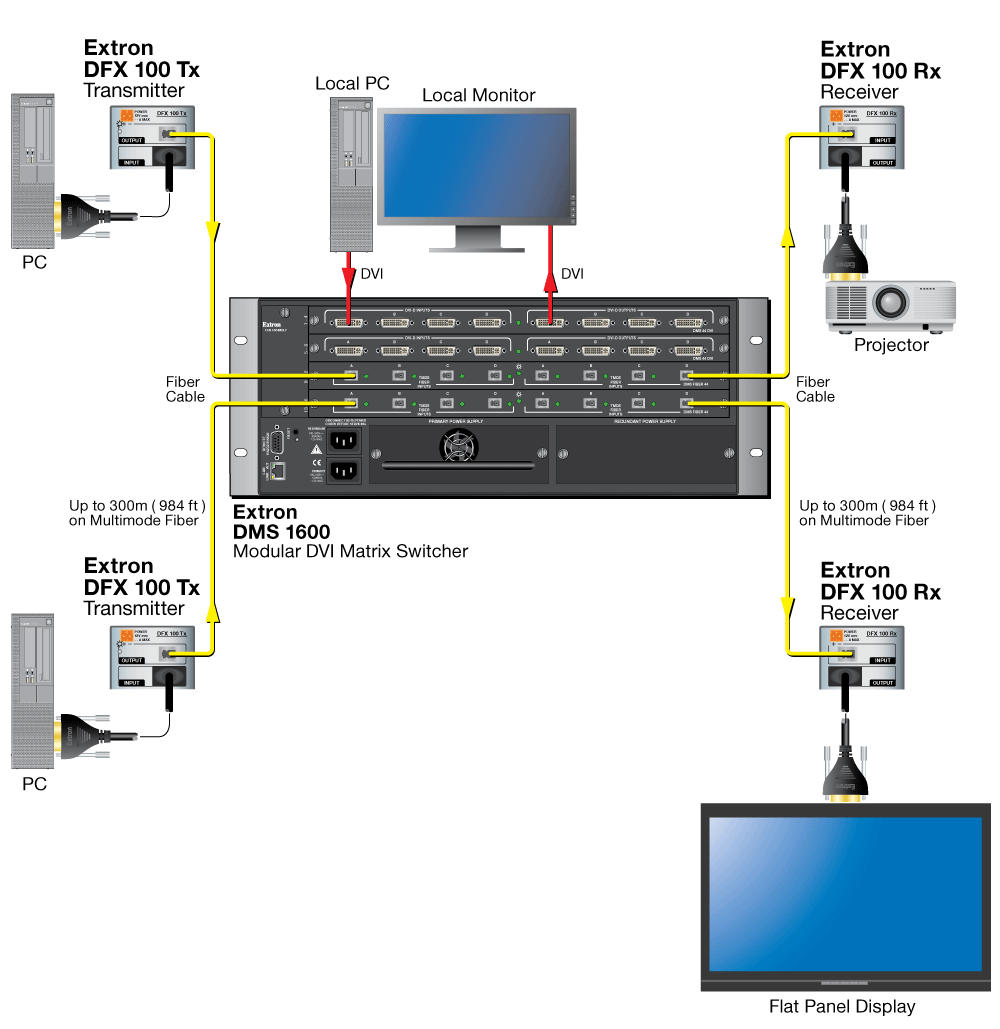DFX 100 – Systems using a DMS Matrix Switcher Diagram