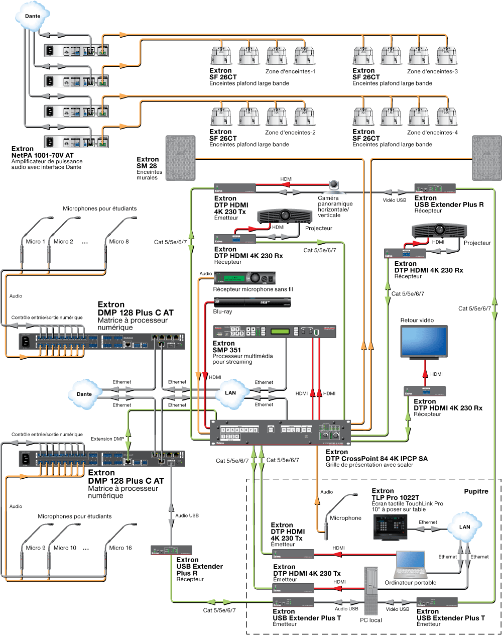 Salle de formation avec deux afficheurs Diagram