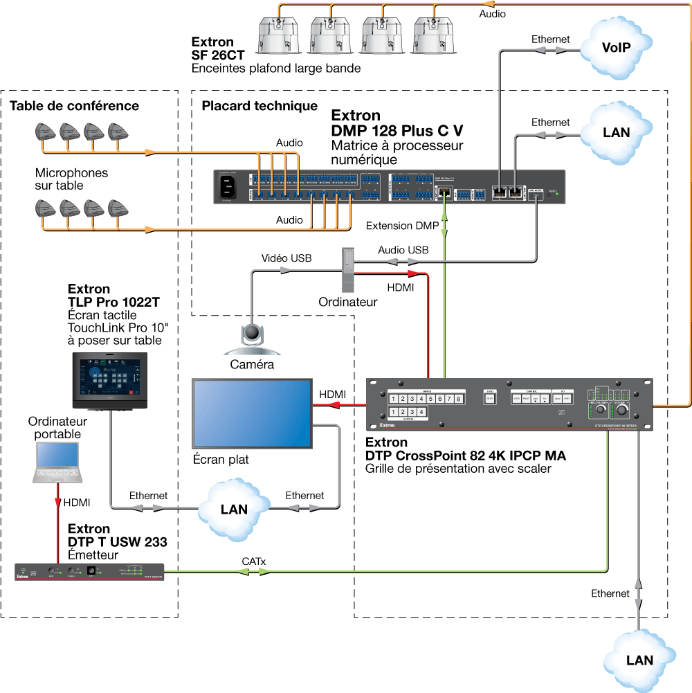 Salle de conférence Diagram
