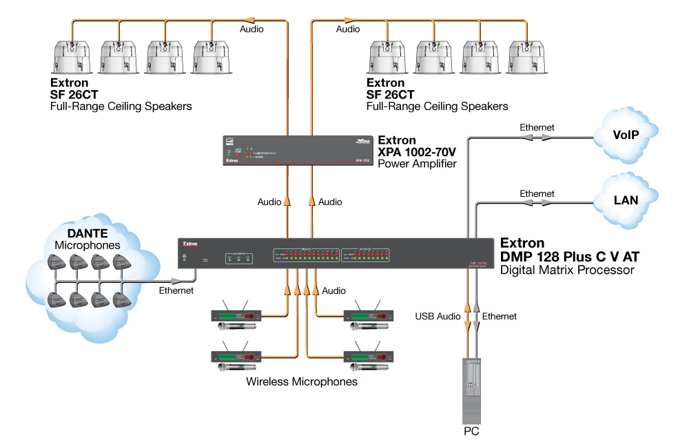 12 AEC Channels Diagram