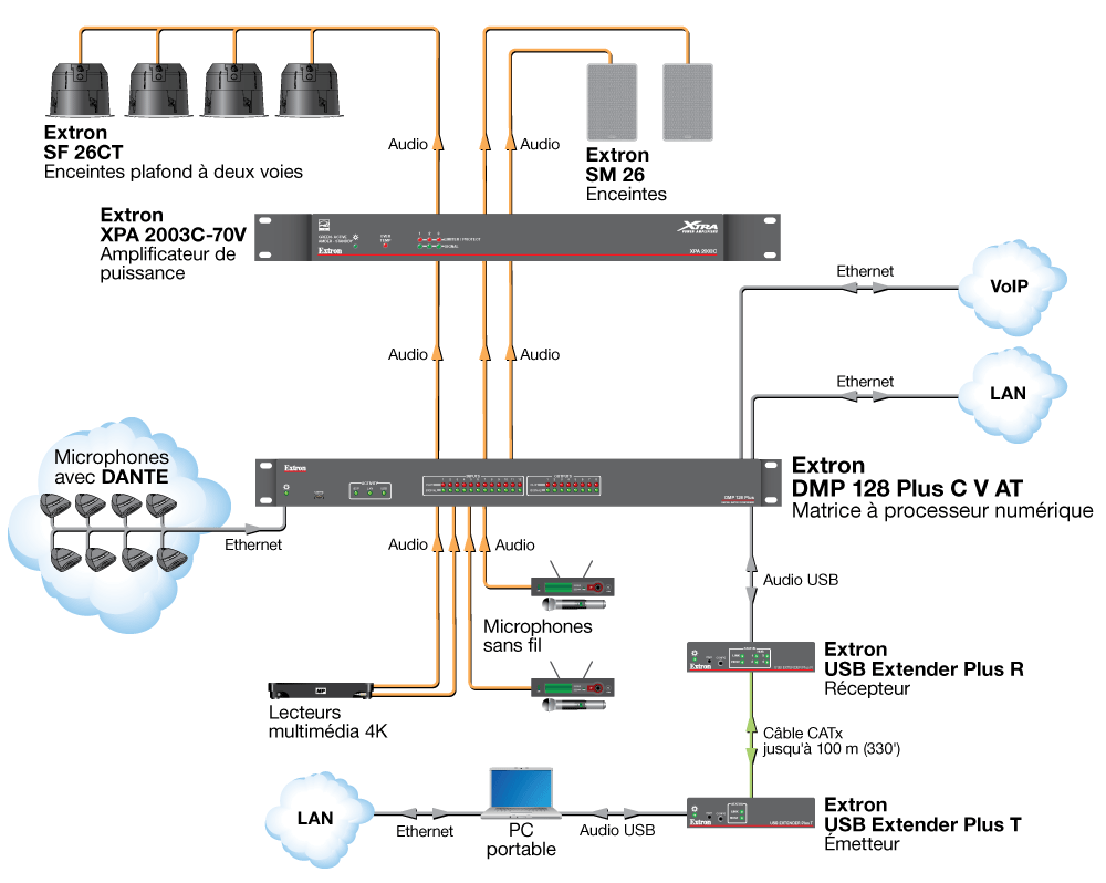 Salle de réunion Diagram