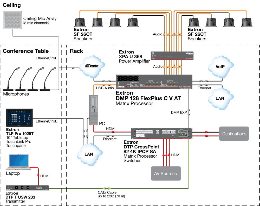 DMP 128 FlexPlus Diagram