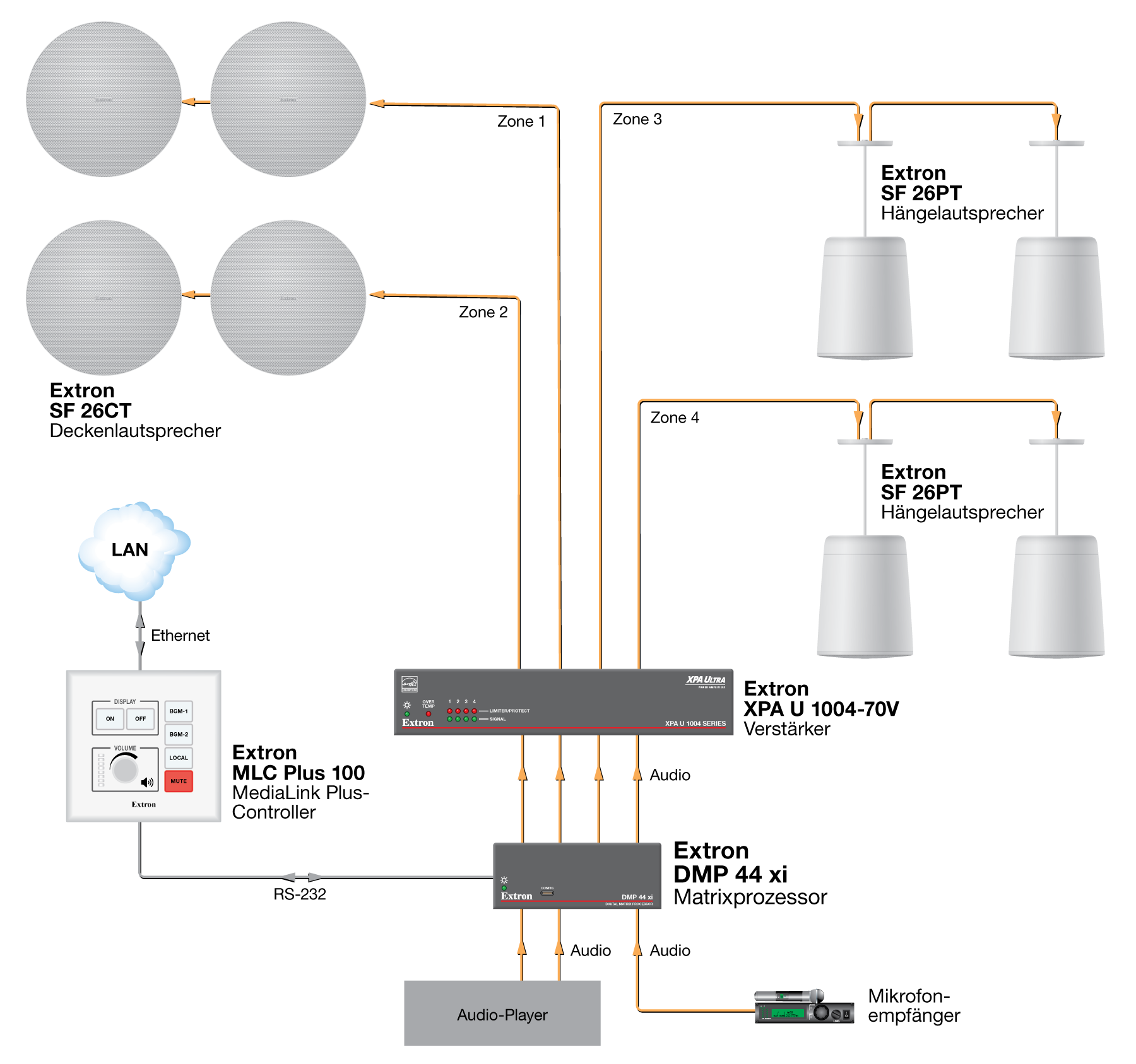 Gemeinschaftsraum Diagram