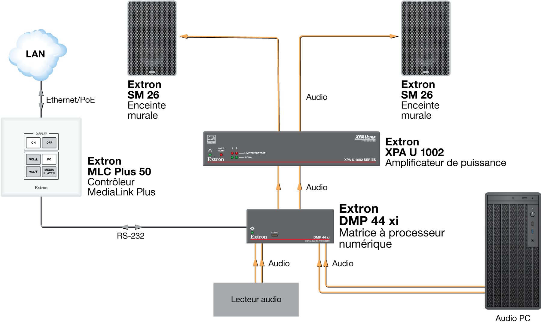 Salle de réunion Diagram