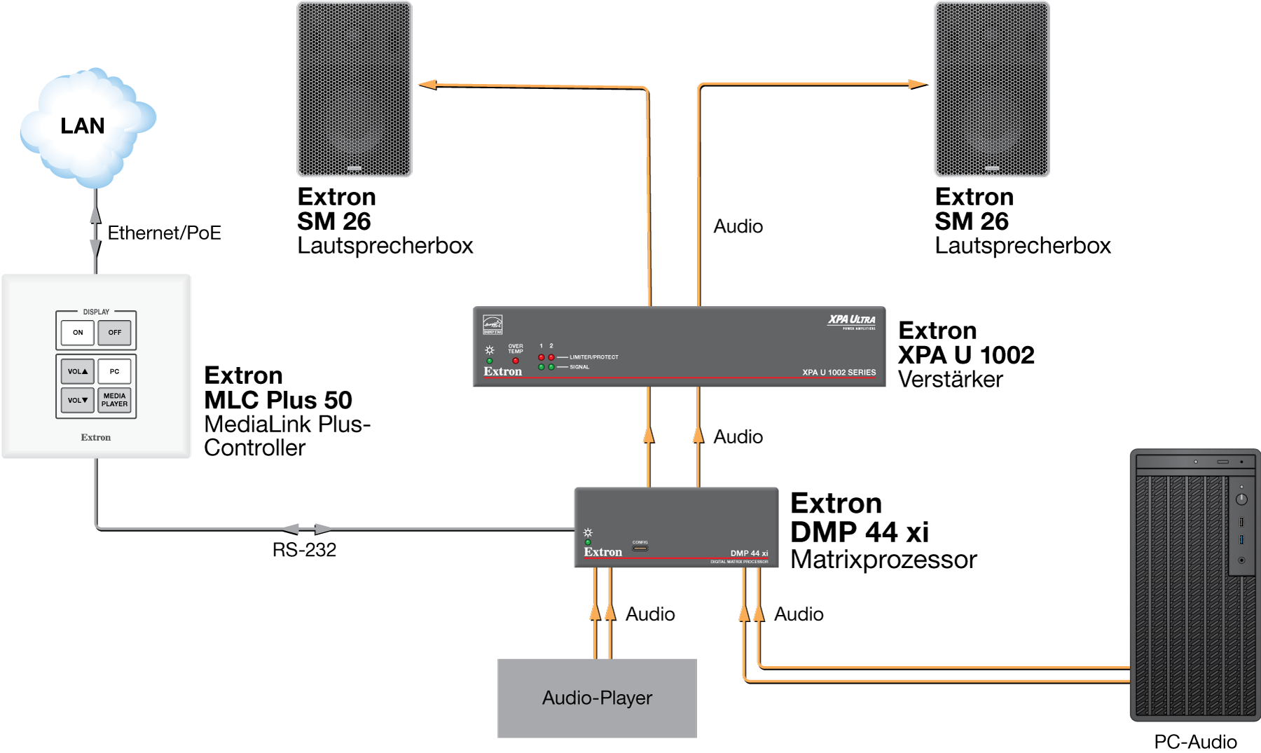 Sitzungsraum Diagram
