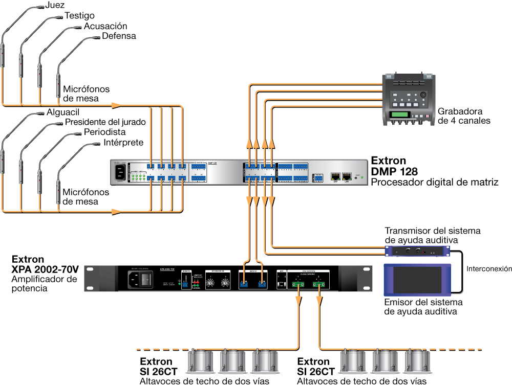 Sala de tribunal Diagram