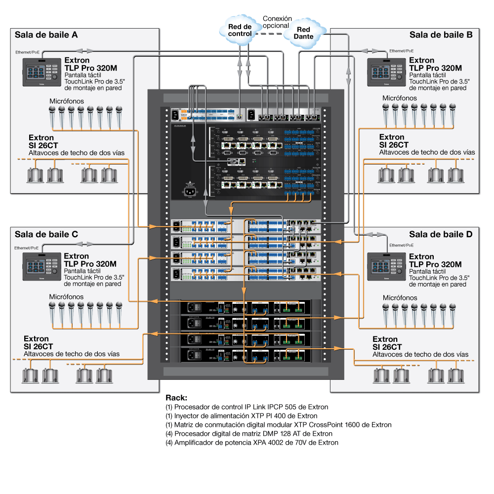 Centro de eventos Diagram