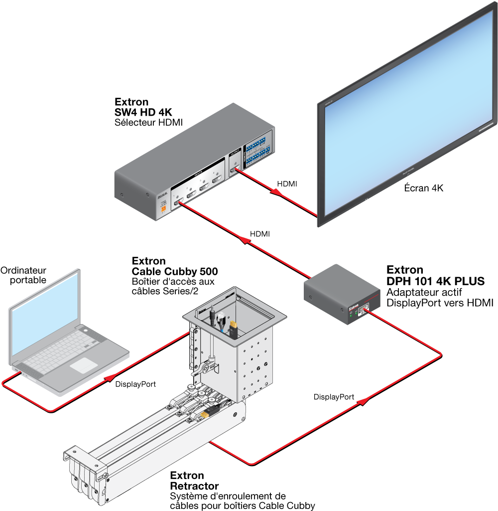 DPH 101 4K PLUS Diagram