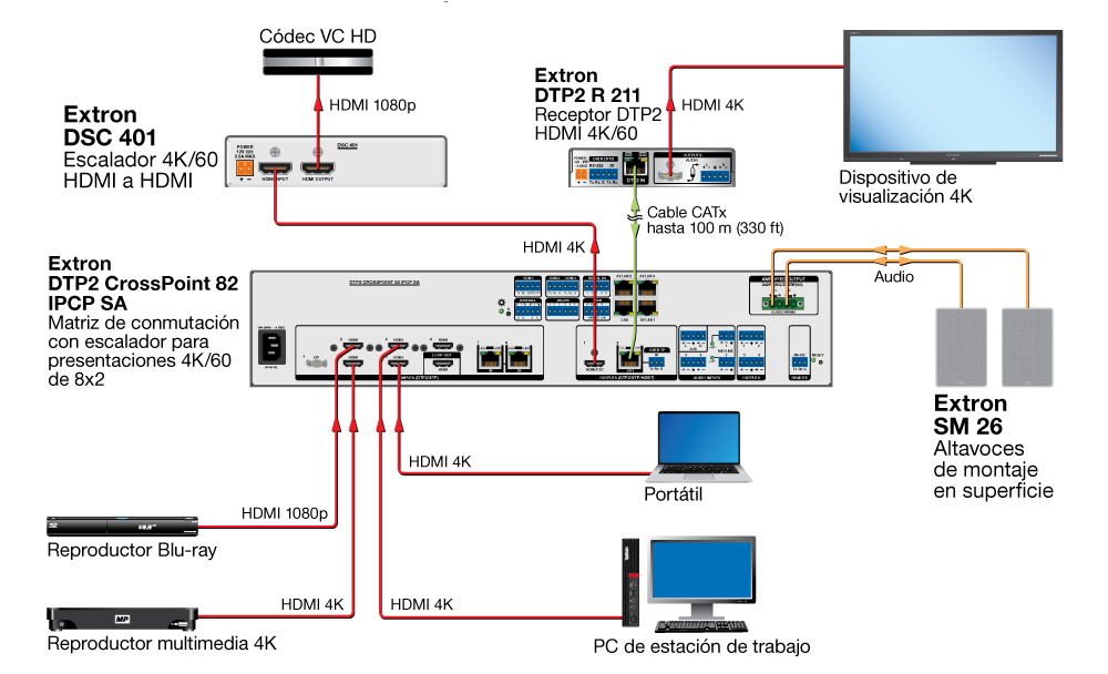 Escalado descendente de 4K a códec Diagram