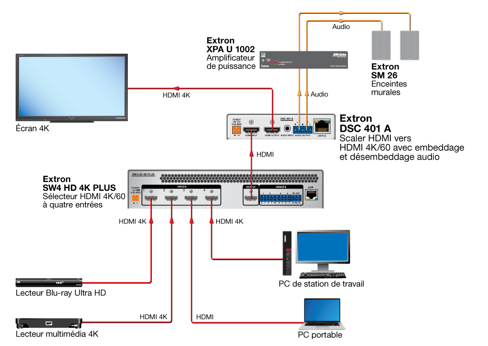 Salle de présentation Diagram