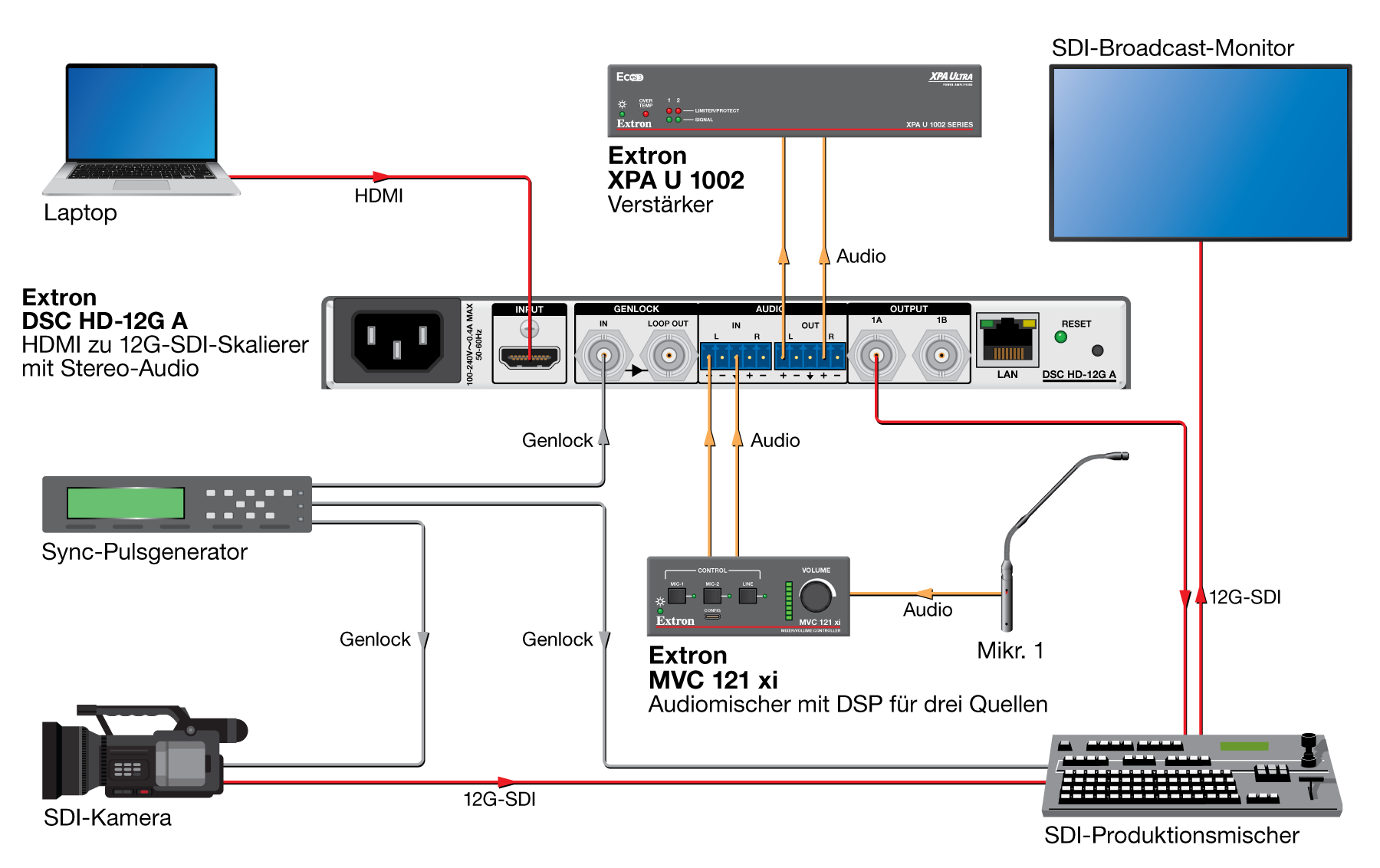 DSC HD-12G A-Anwendungsbeispiel