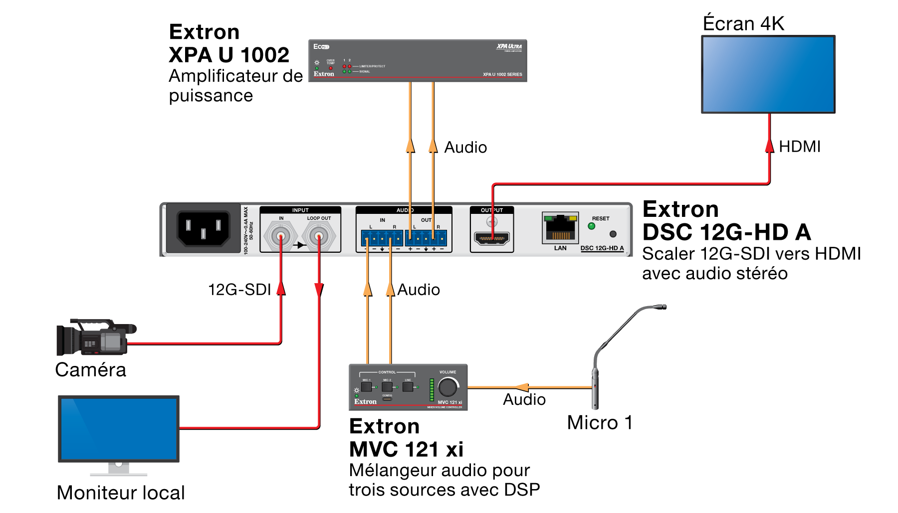 Schéma d'application du DSC 12G-HD A