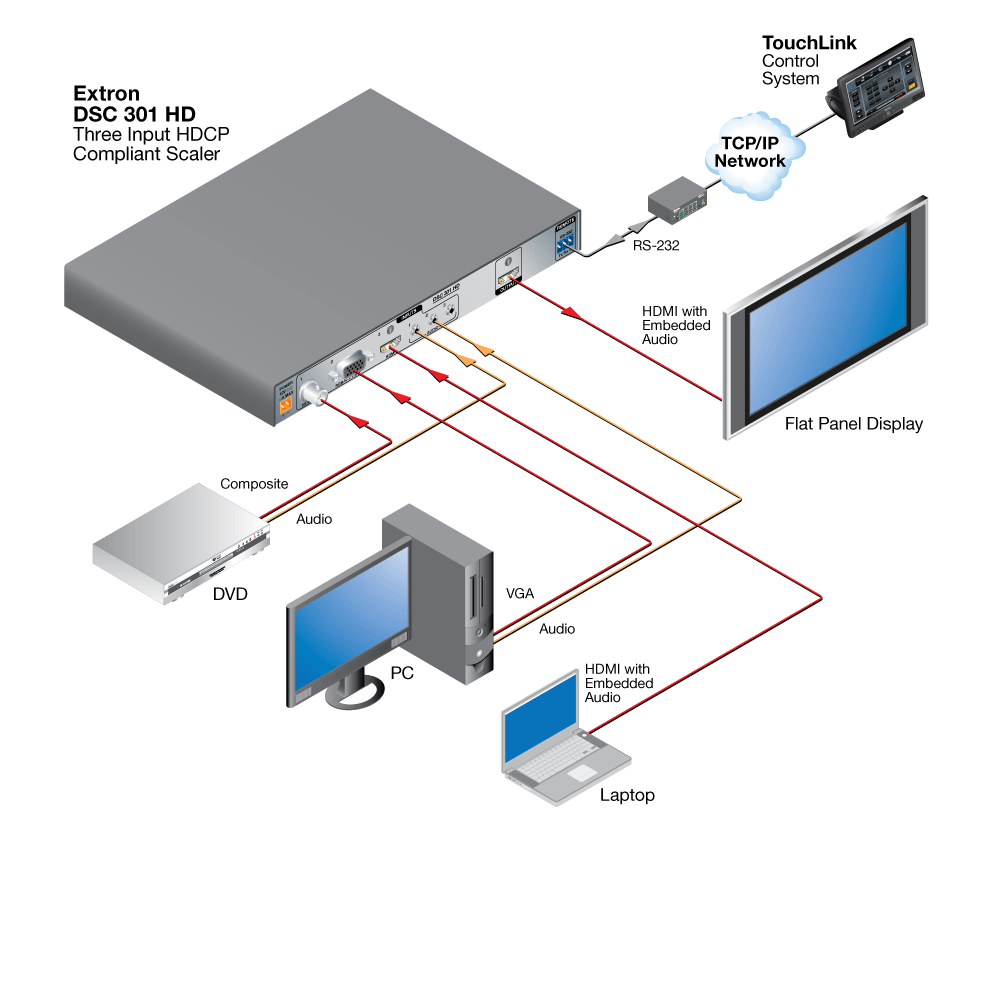 Presentation System Diagram