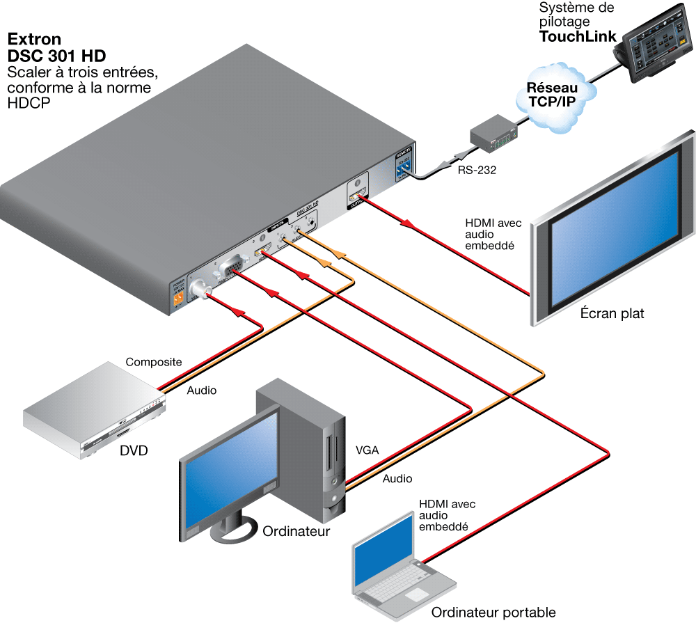 Système de présentation Diagram