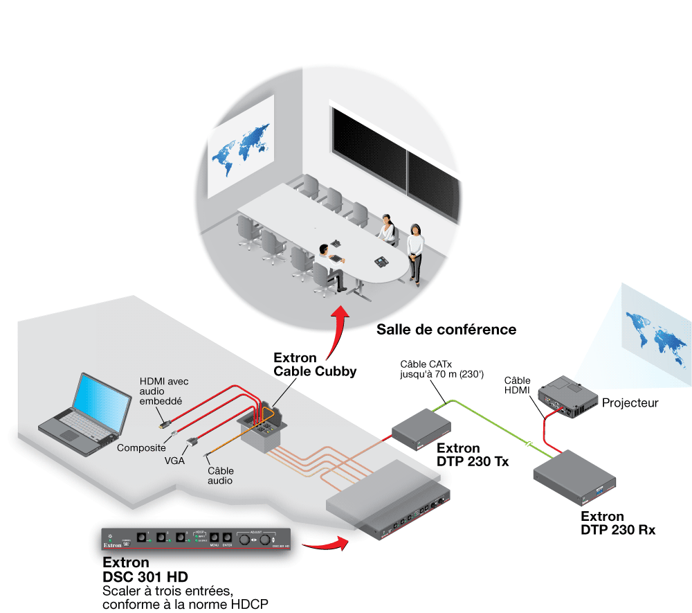 Salle de réunion Diagram