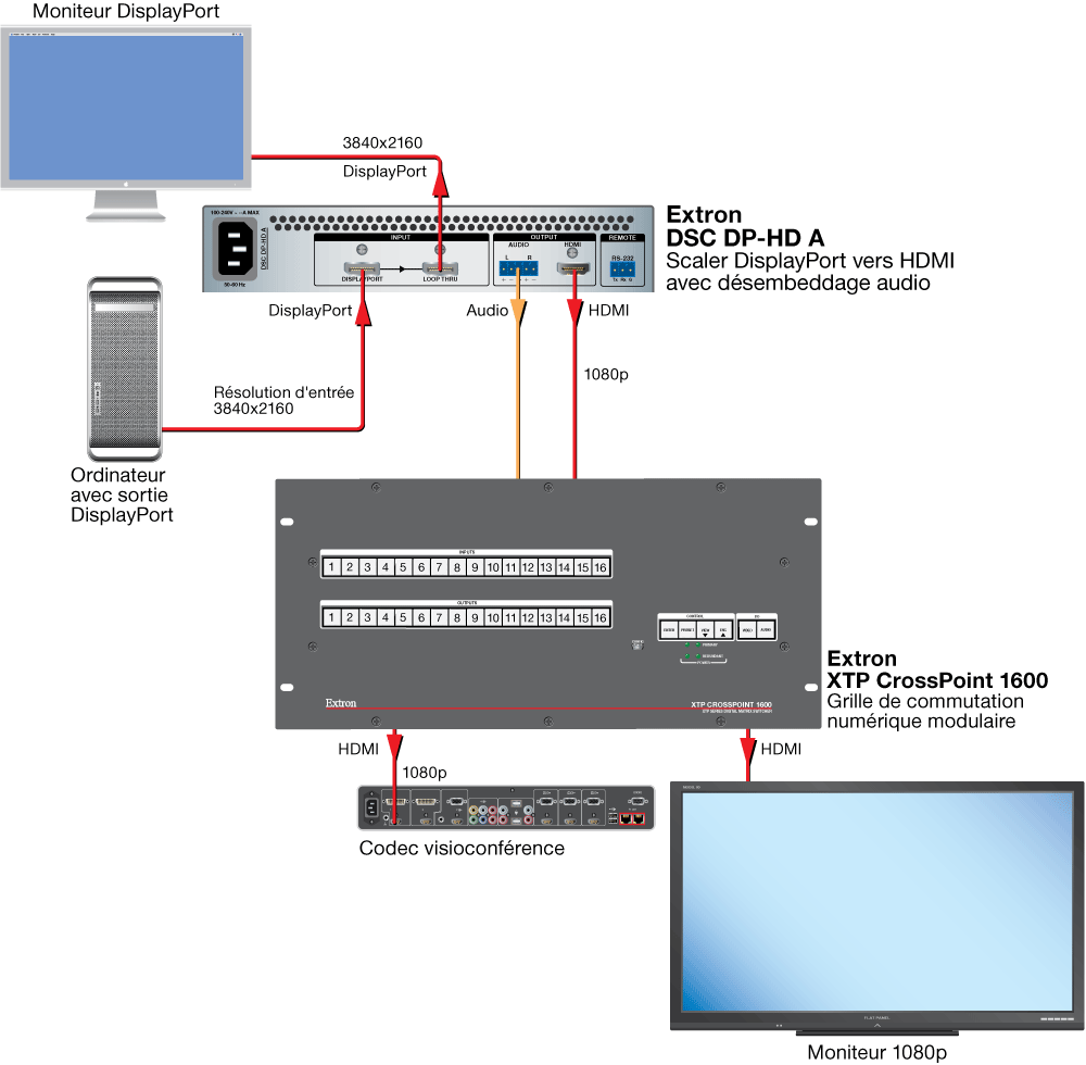 DSC DP-HD A Diagram