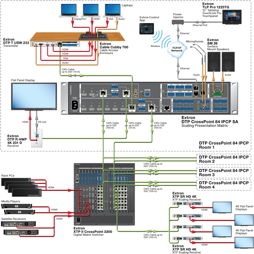 XTP System Integration Diagram