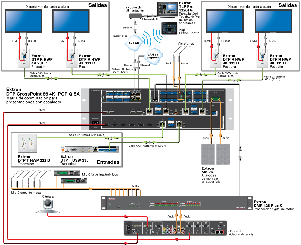 Expansión del sistema de audio Diagram