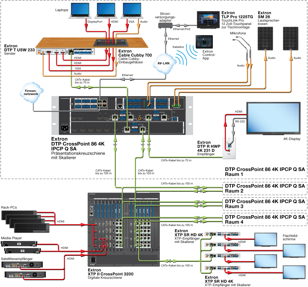XTP-Systemintegration Diagram