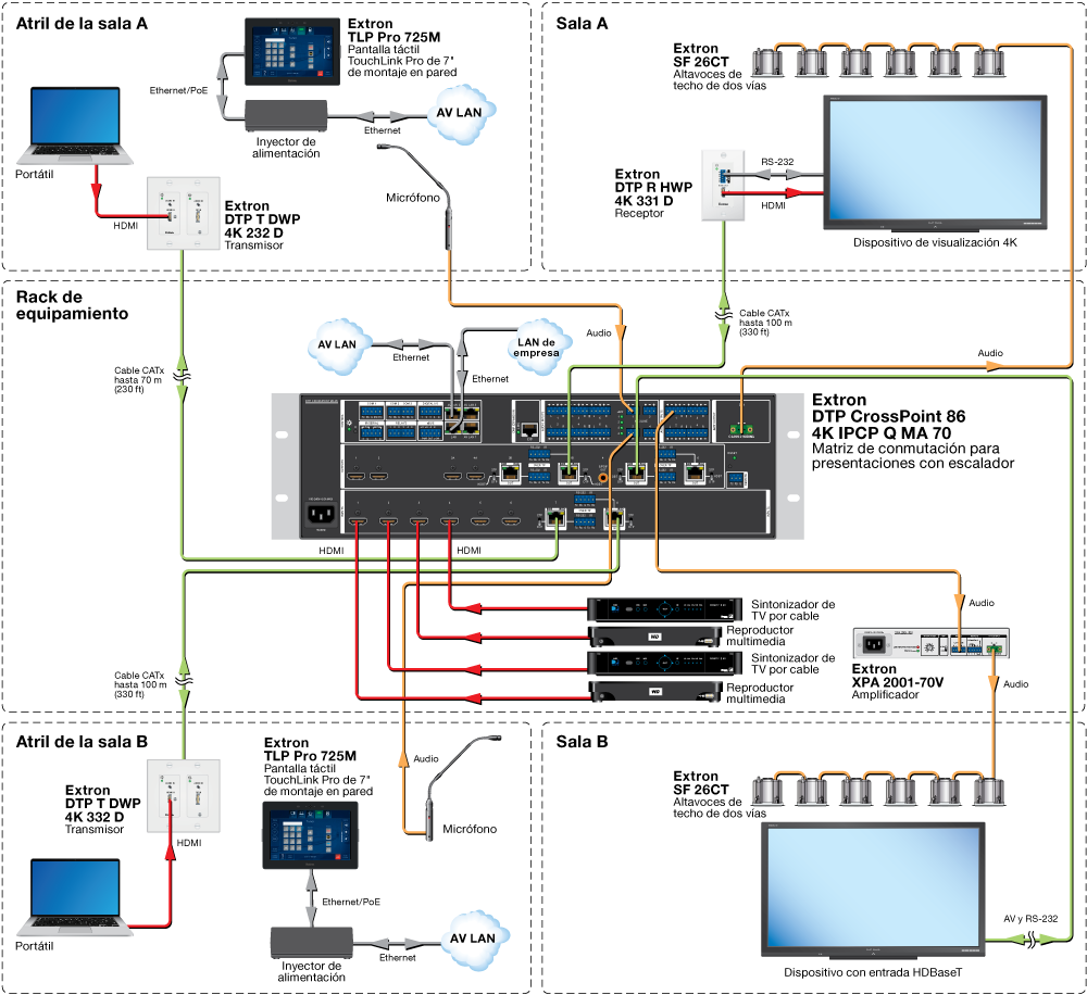 Sala divisible Diagram