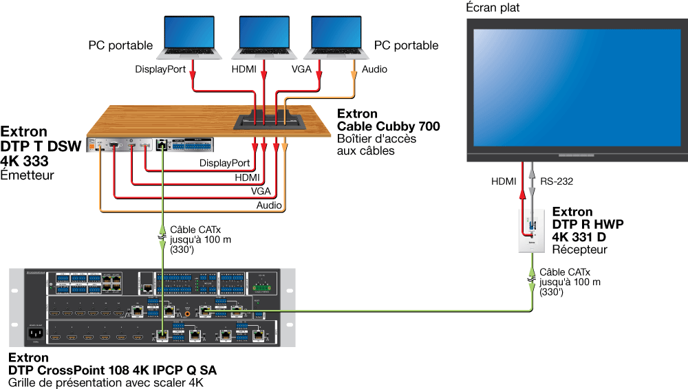 Application DTP Systems Diagram