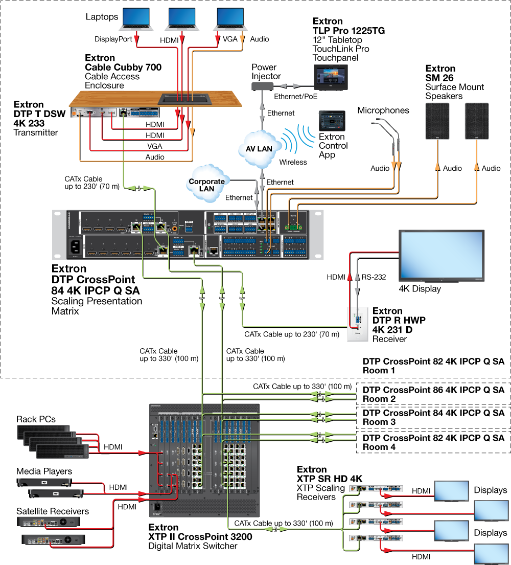 XTP System Integration Diagram