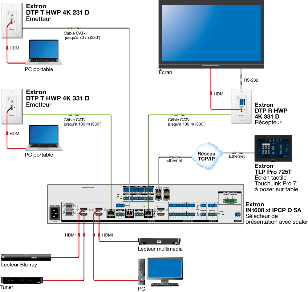 Application DTP Systems Diagram