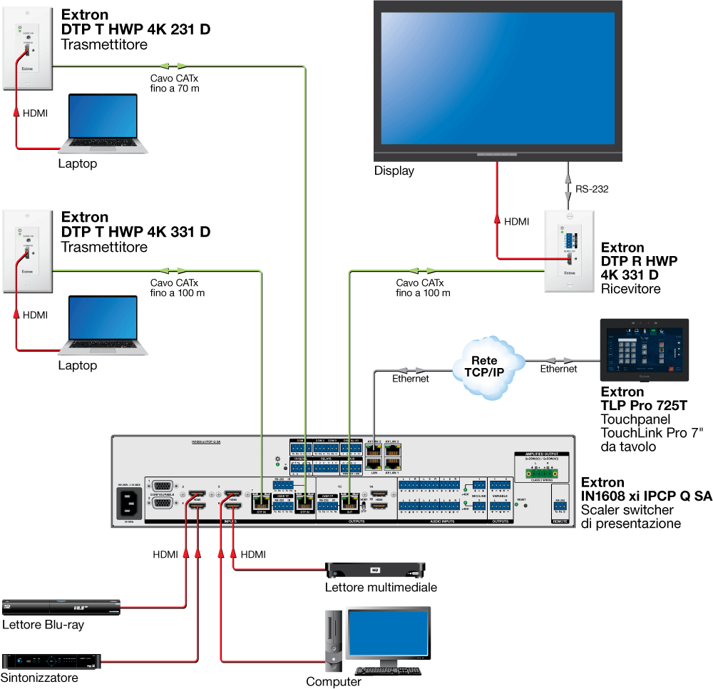 Applicazione DTP Systems Diagram
