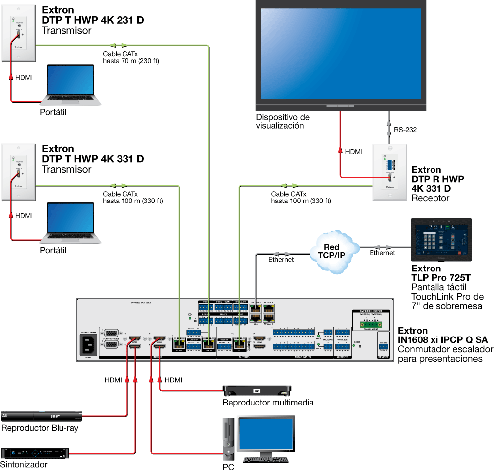 Aplicación con DTP System Diagram