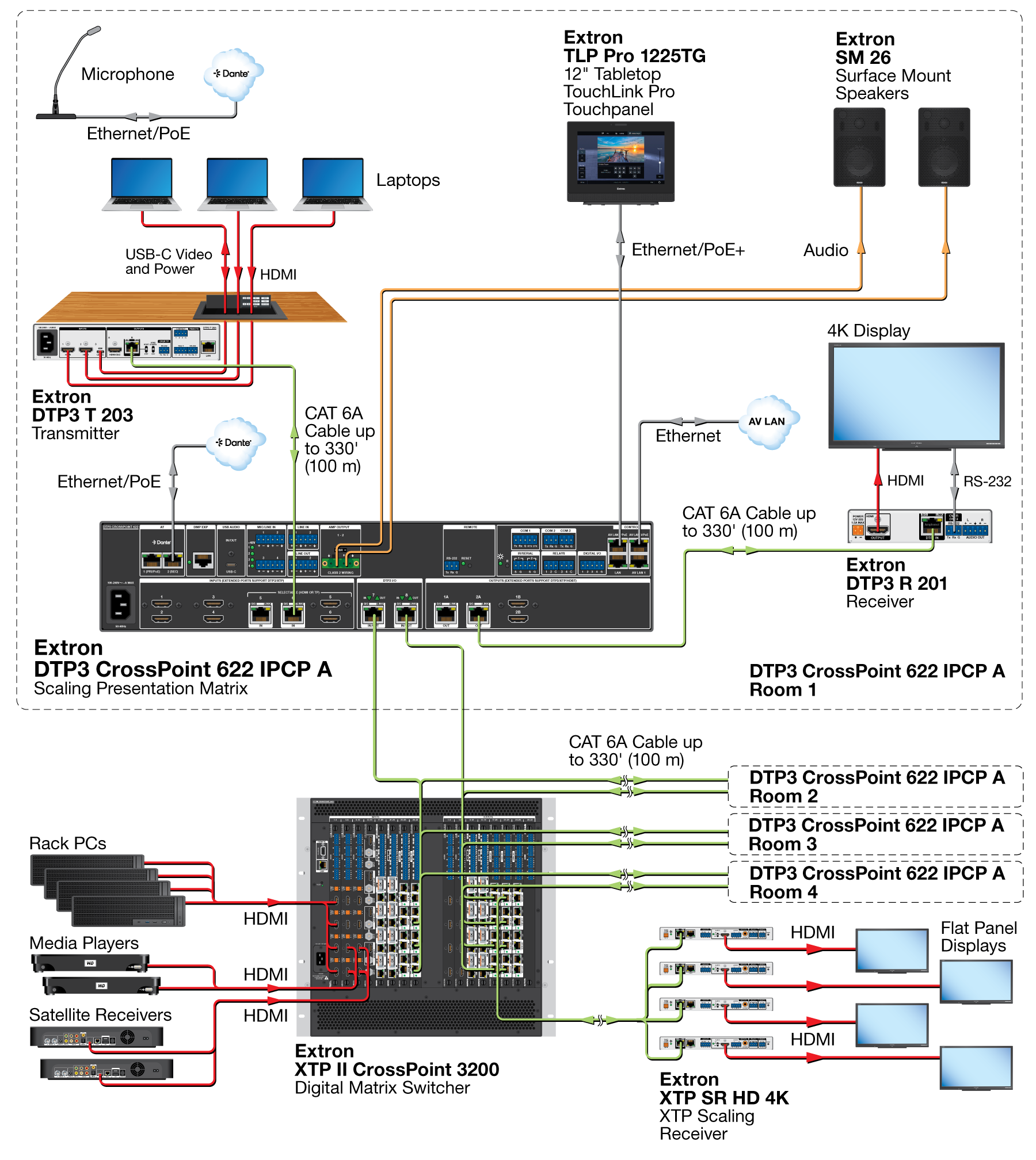 XTP System Integration Diagram